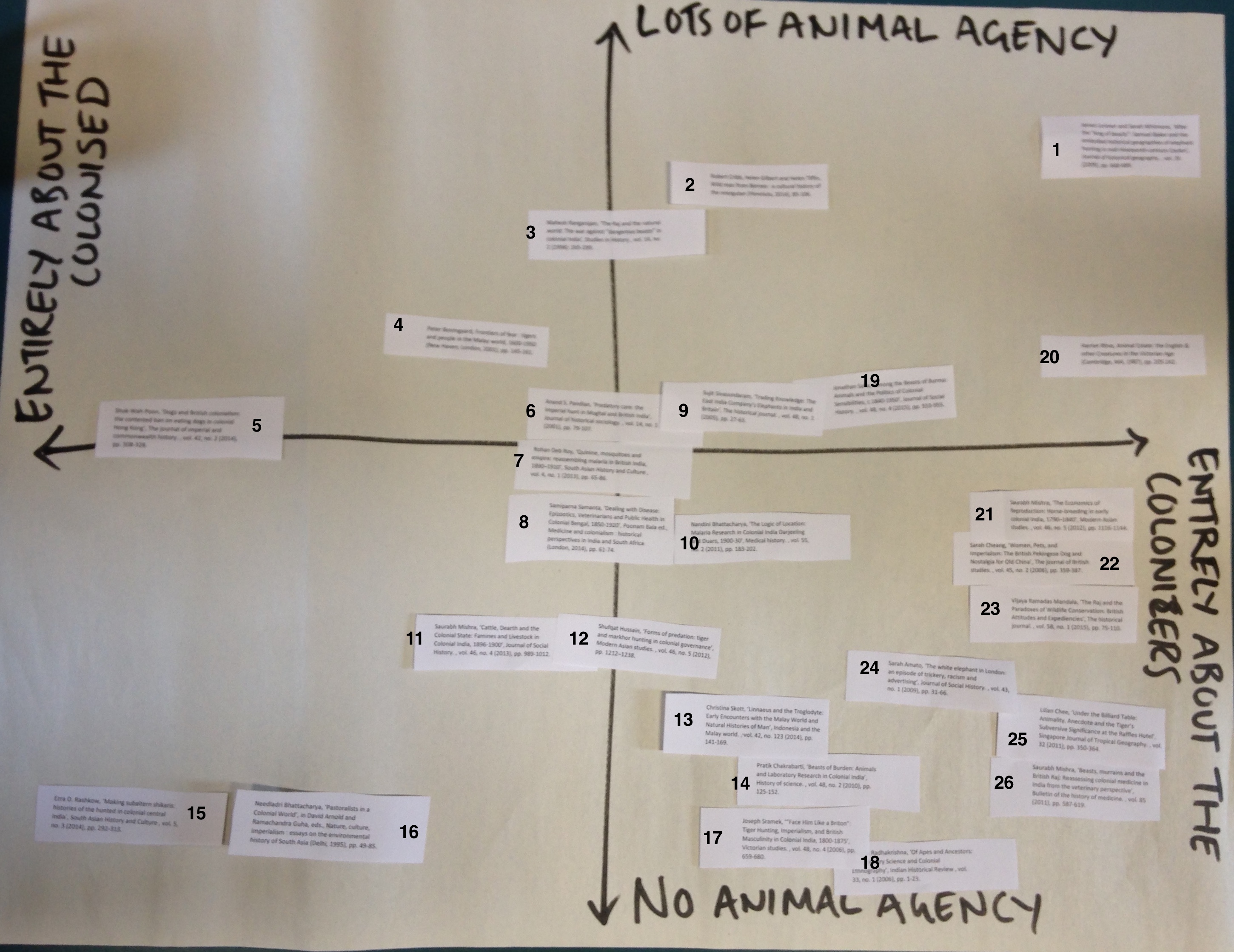 Mapping Colonial Animal History